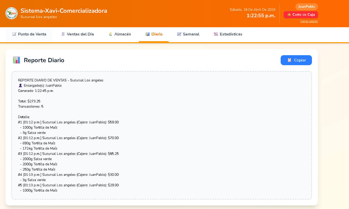 Reporte Día Empleado